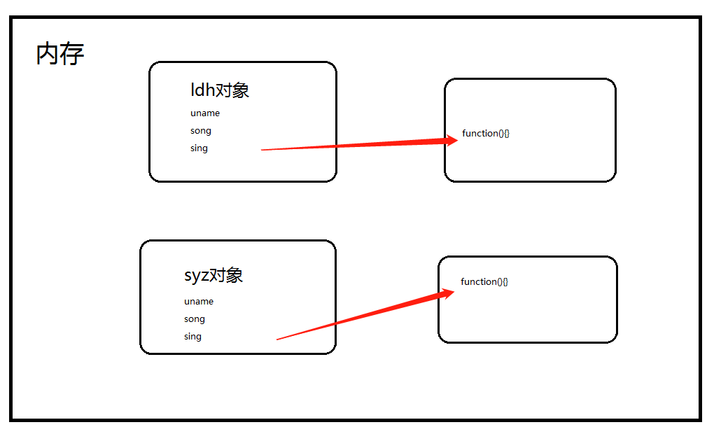 逐行分析jquery源码_jquery源码分析_php jquery源码分析
