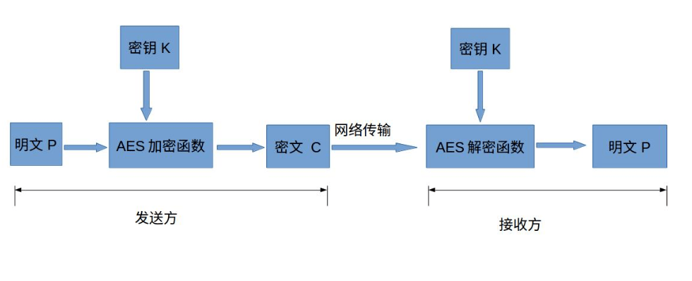 php 加密源码_php源码加密授权工具_php源码加密后报错