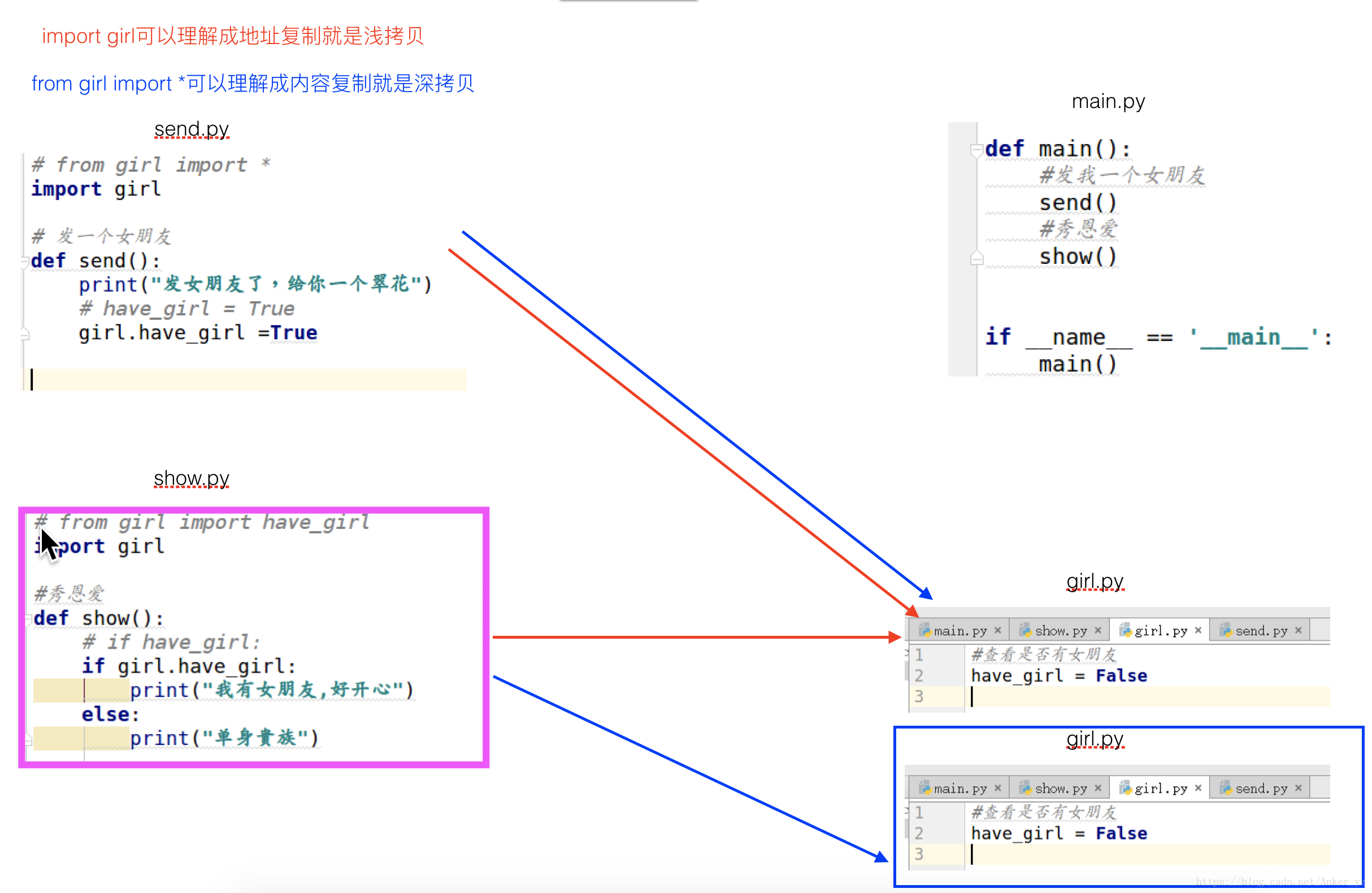 py内的文件代码为例（附案例）