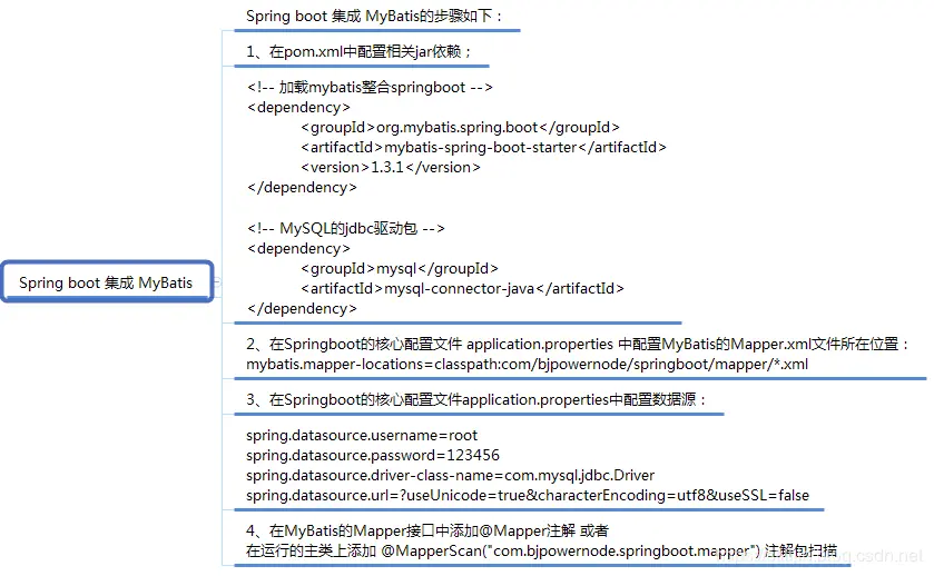 php在线客服系统源码_php拍卖系统源码_拍卖系统源码