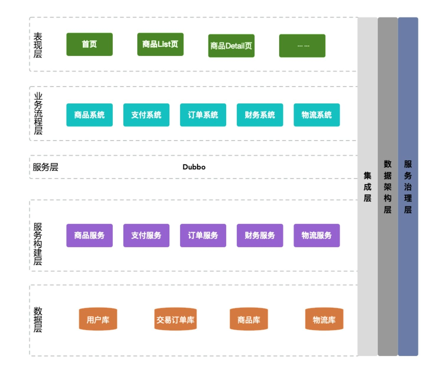 电商网站源码_php小型电商网站源码_php小型论坛源码