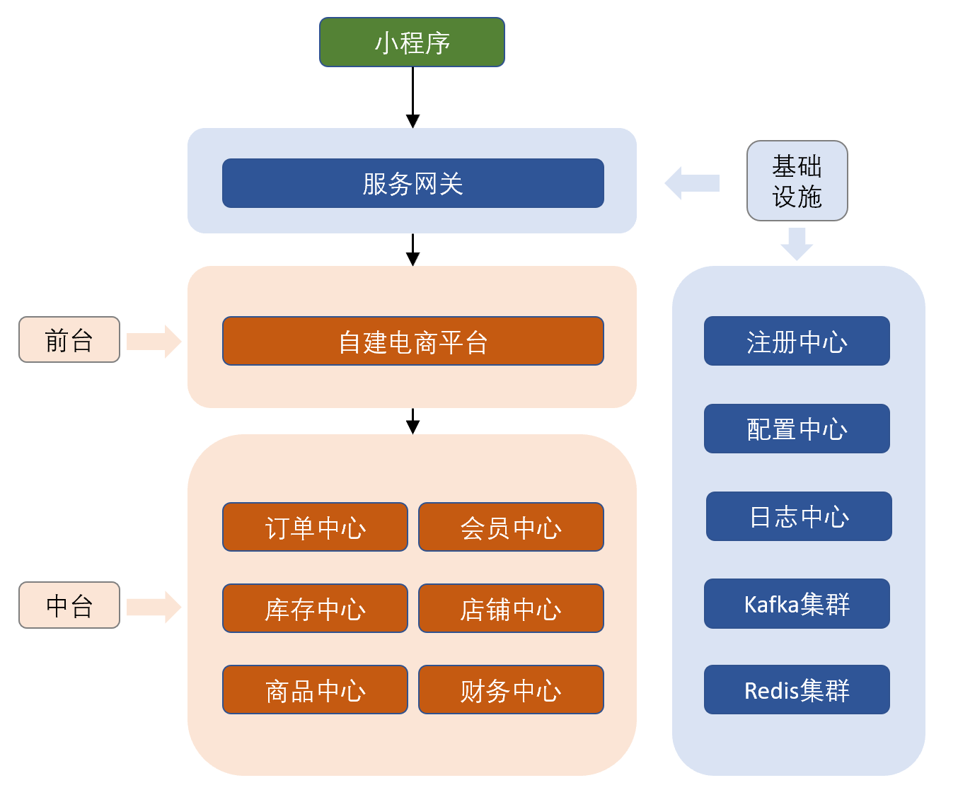 php小型论坛源码_电商网站源码_php小型电商网站源码
