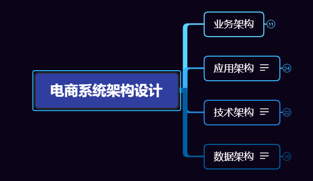 php小型电商网站源码_电商网站源码_php小型论坛源码