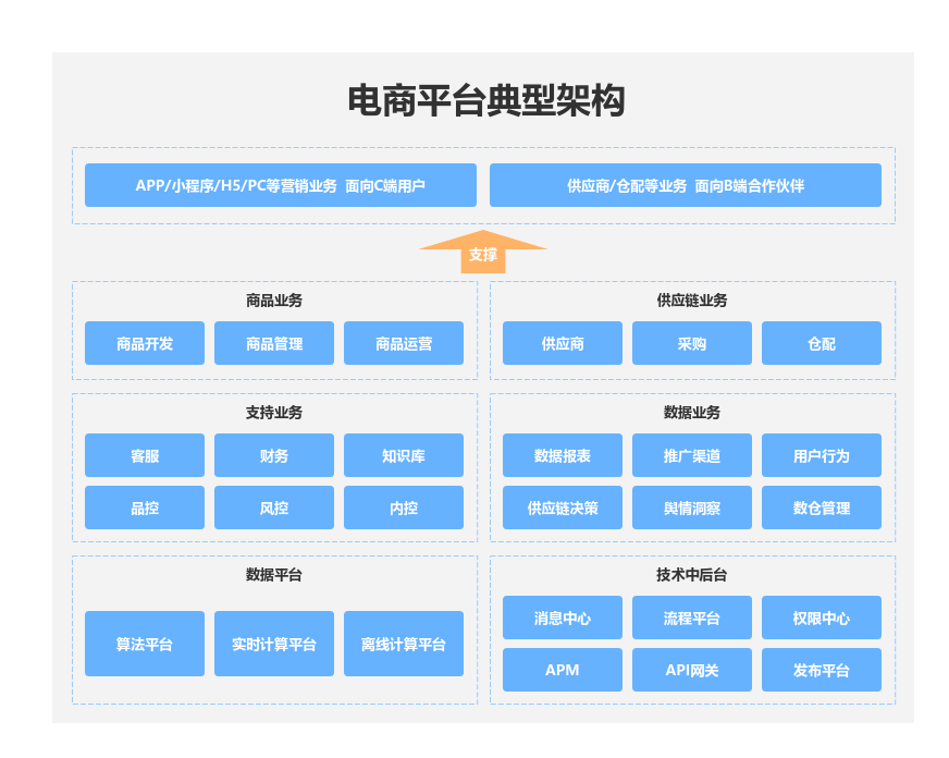 php小型电商网站源码_php小型论坛源码_电商网站源码