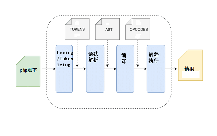 php通讯录源码_通讯类app源码_qt tcp通讯源码