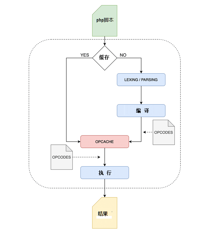 php通讯录源码_通讯类app源码_qt tcp通讯源码