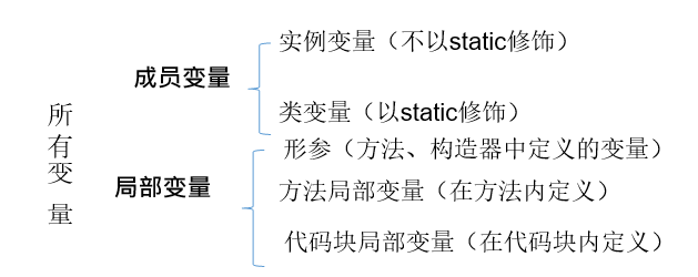 通讯类app源码_qt tcp通讯源码_php通讯录源码