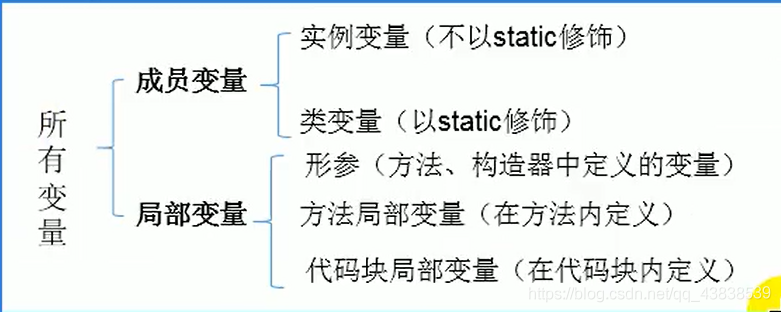 qt tcp通讯源码_通讯类app源码_php通讯录源码
