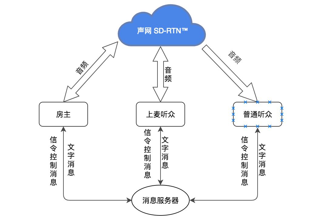 php语音聊天室源码_asp源码和php源码_微信聊天对话生成php源码