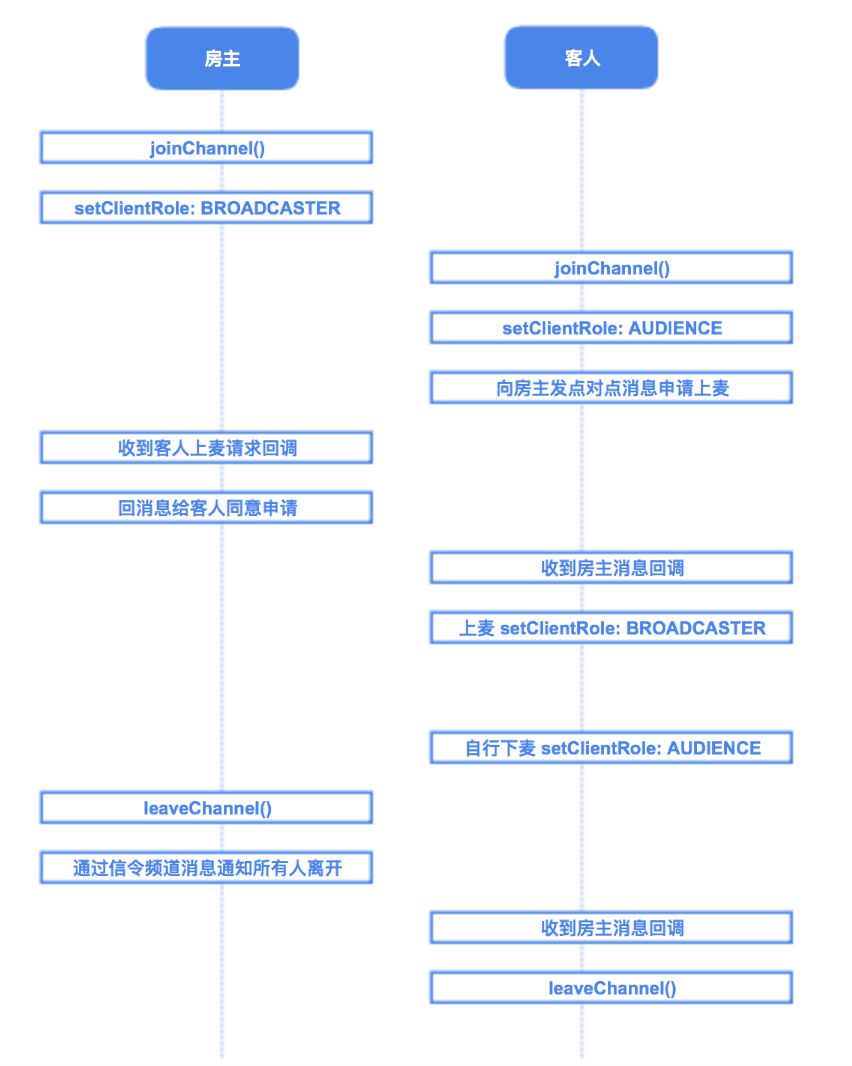 php语音聊天室源码_asp源码和php源码_微信聊天对话生成php源码