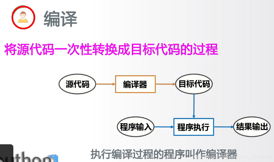 什么是PHP开发框架？PHP的外文名是什么？