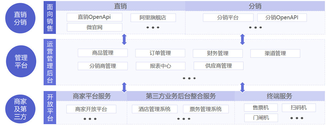 预订易ktv预订网站管理系统_酒店网站php源码_酒店预订网站源码