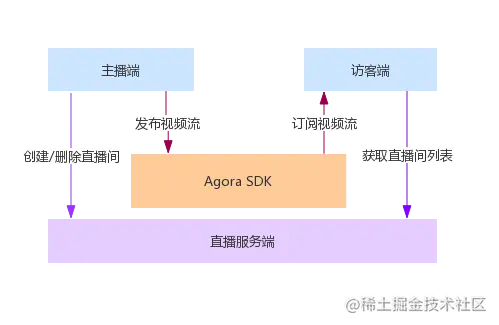 php查询源码_生活分享网站源码 博客风格分享小清新php源码_php简易查询源码
