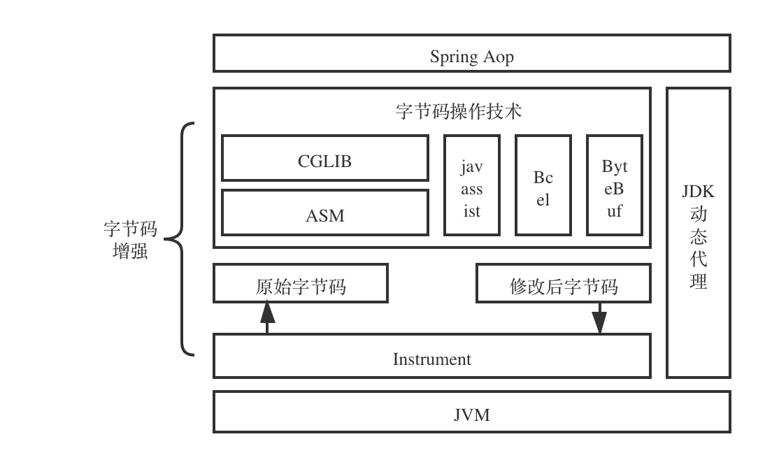 php文件被加密成如下所示的编码，直接找“黑刀威盾解密专家”