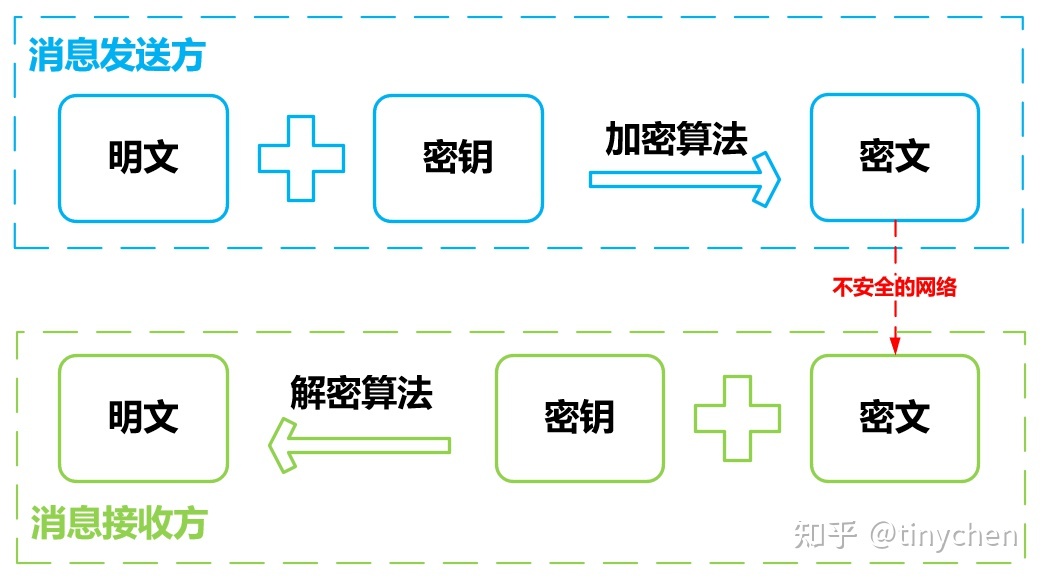 php源码 未加密 文章_php源码加密授权_源码加密 php